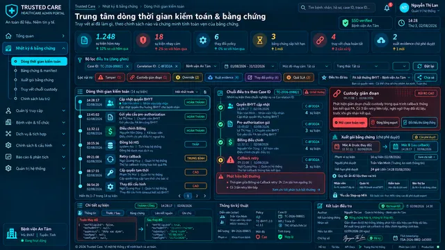 Cổng quản trị — Dòng thời gian kiểm toán