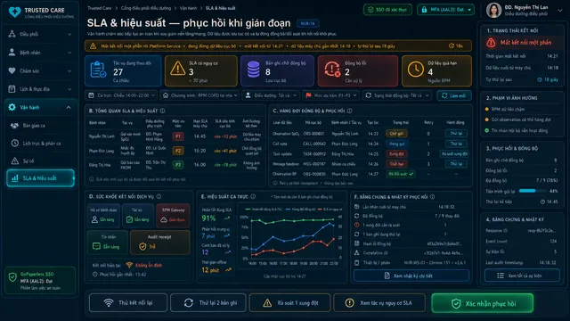 Cổng điều dưỡng và điều phối viên chăm sóc — SLA, báo cáo hiệu suất & khôi phục ngoại tuyến
