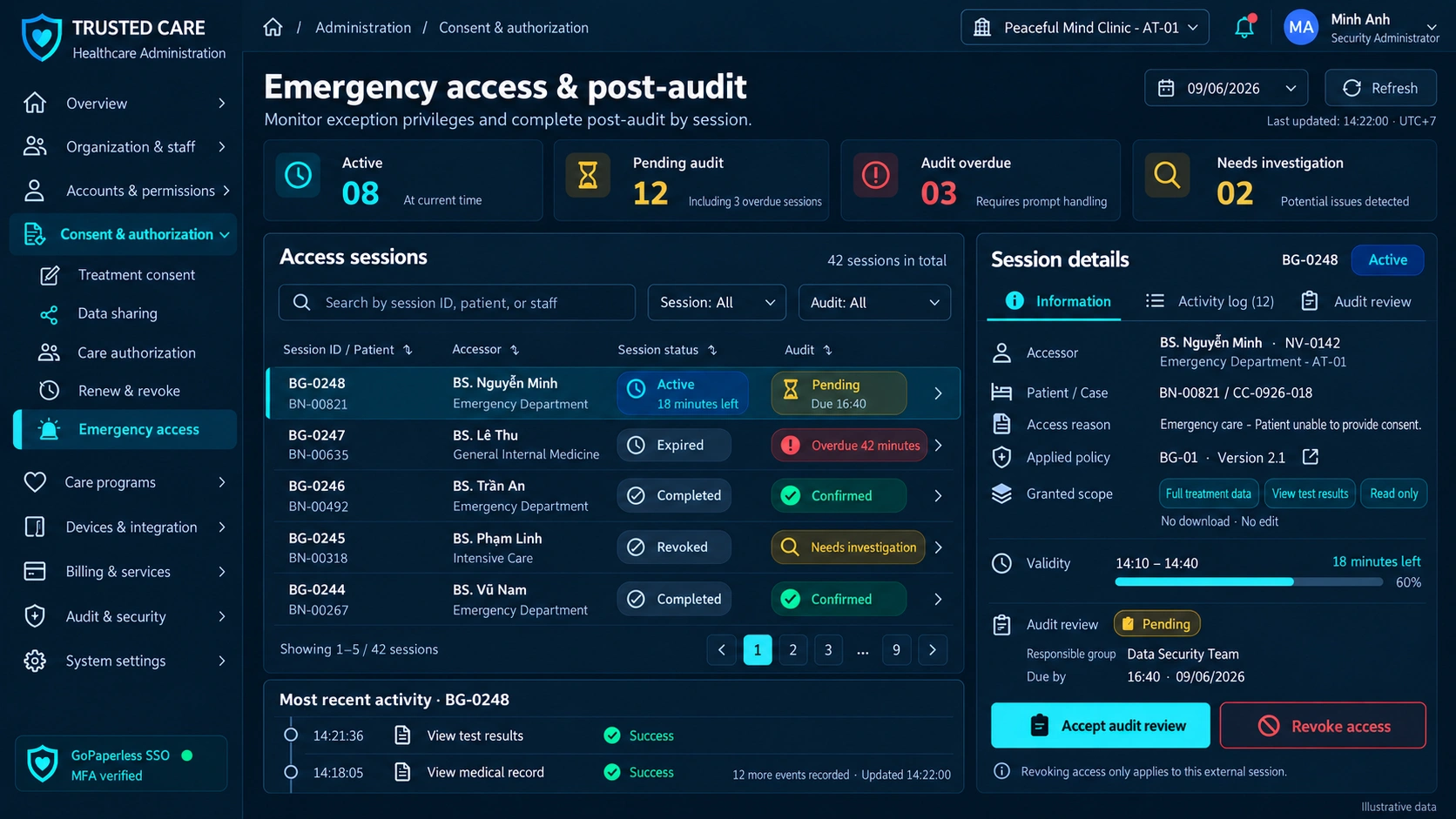 Admin Portal — Break Glass Access And Review