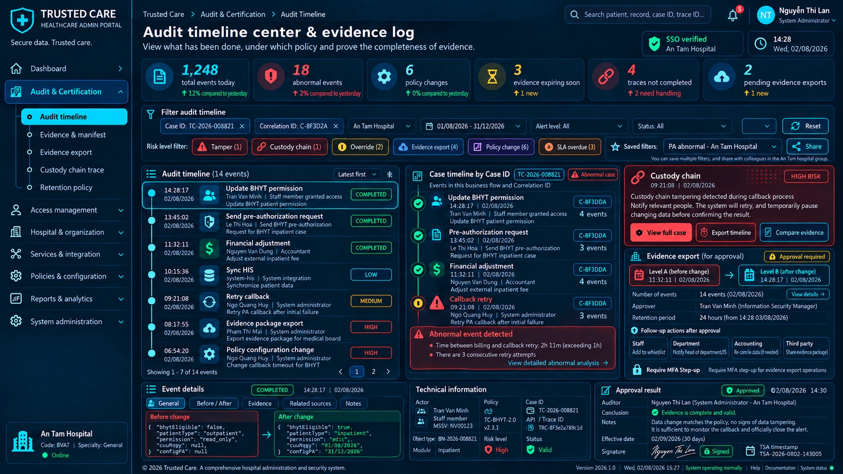Admin Portal — Audit Timeline