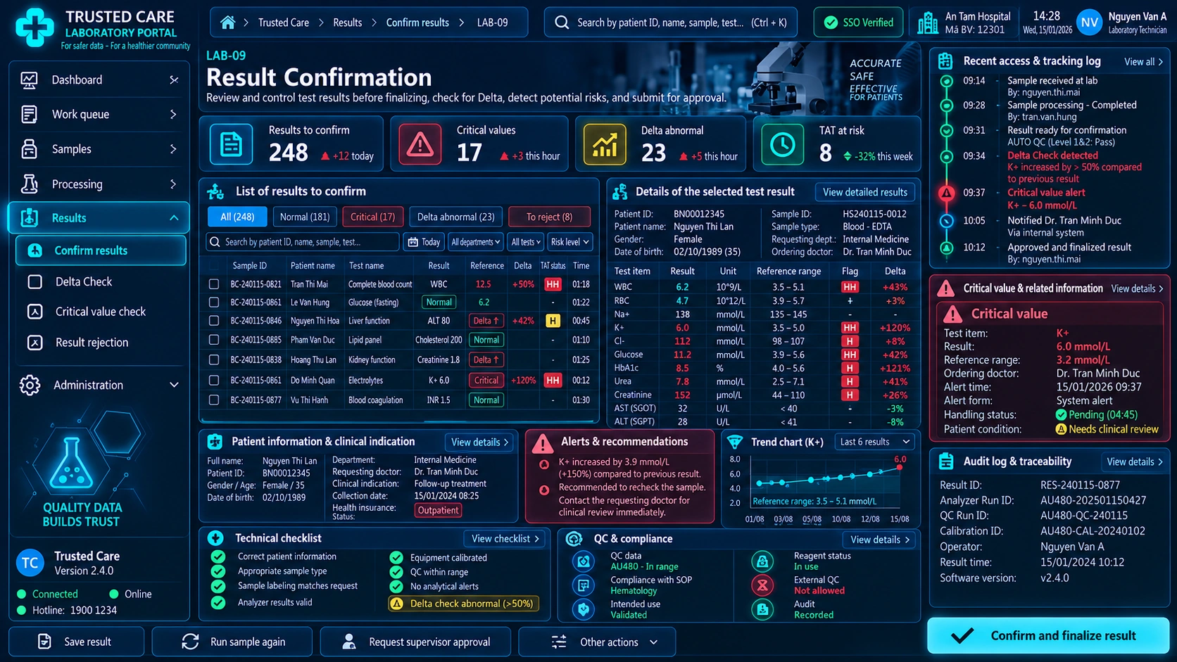 Laboratory Portal — Lab 09 Result Validation