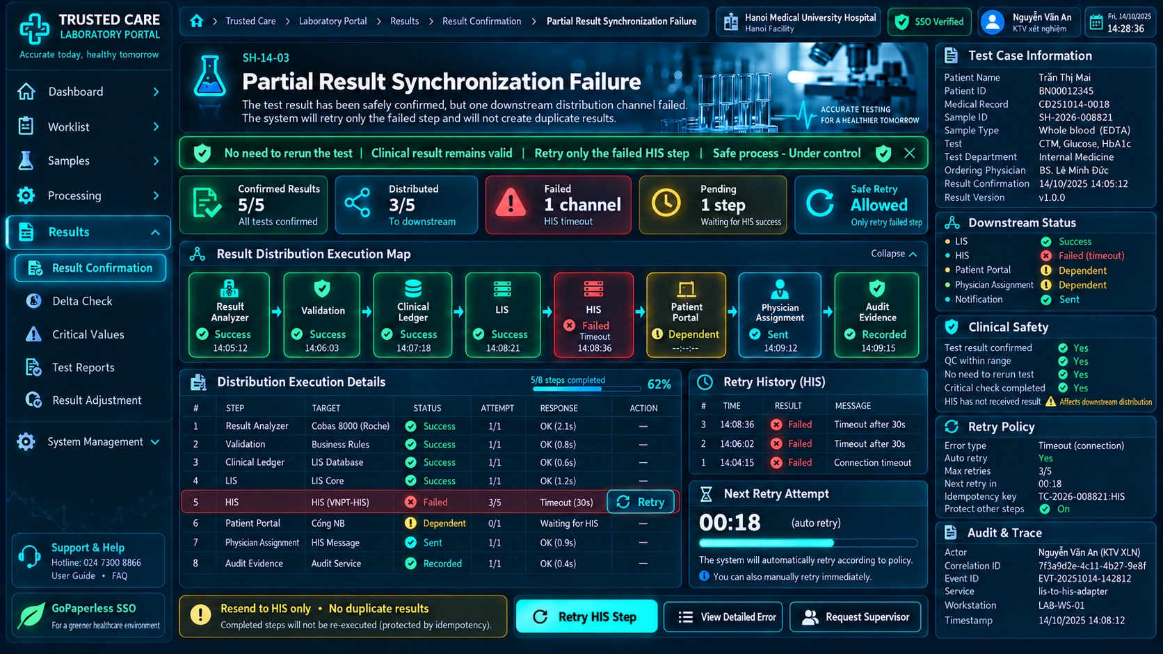 Laboratory Portal — Partial Failure And Retry
