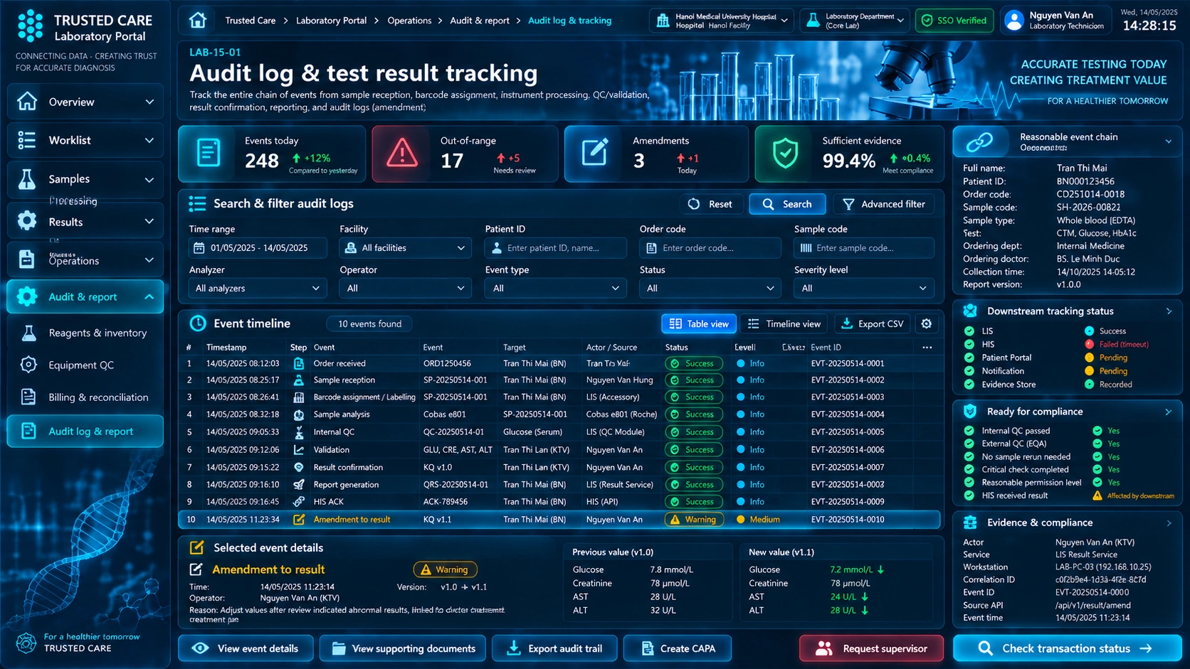 Laboratory Portal — Audit Timeline