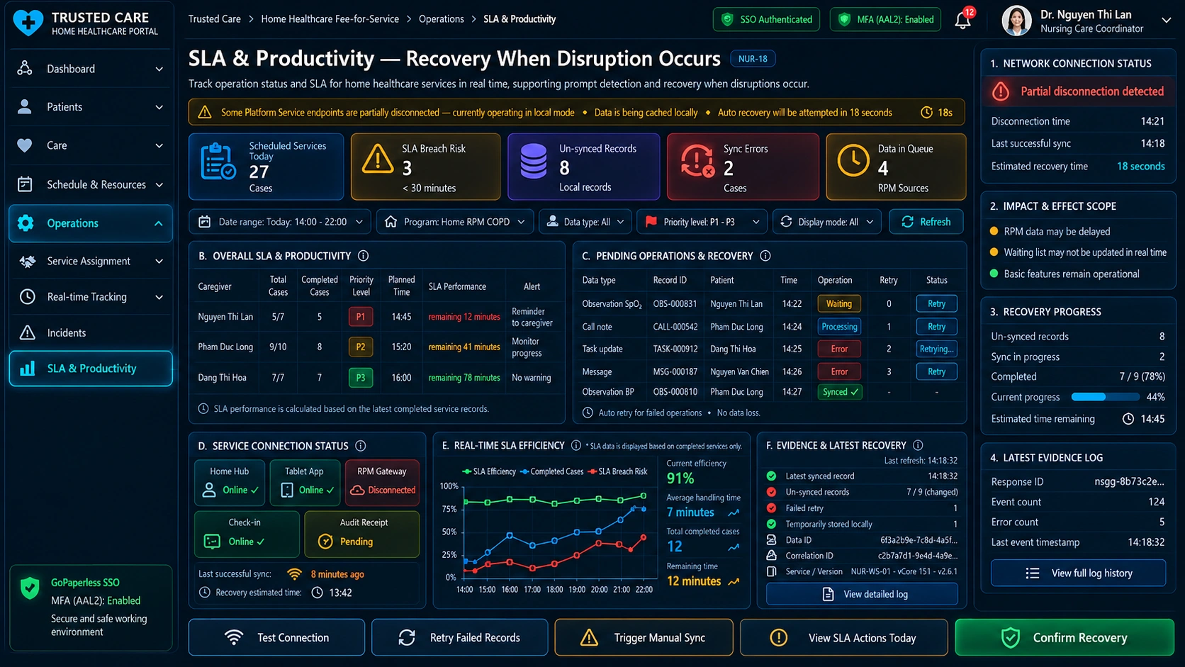 Nurse & Care Coordinator Portal — Nur 18 Sla And Productivity Reporting Error Offline Recovery