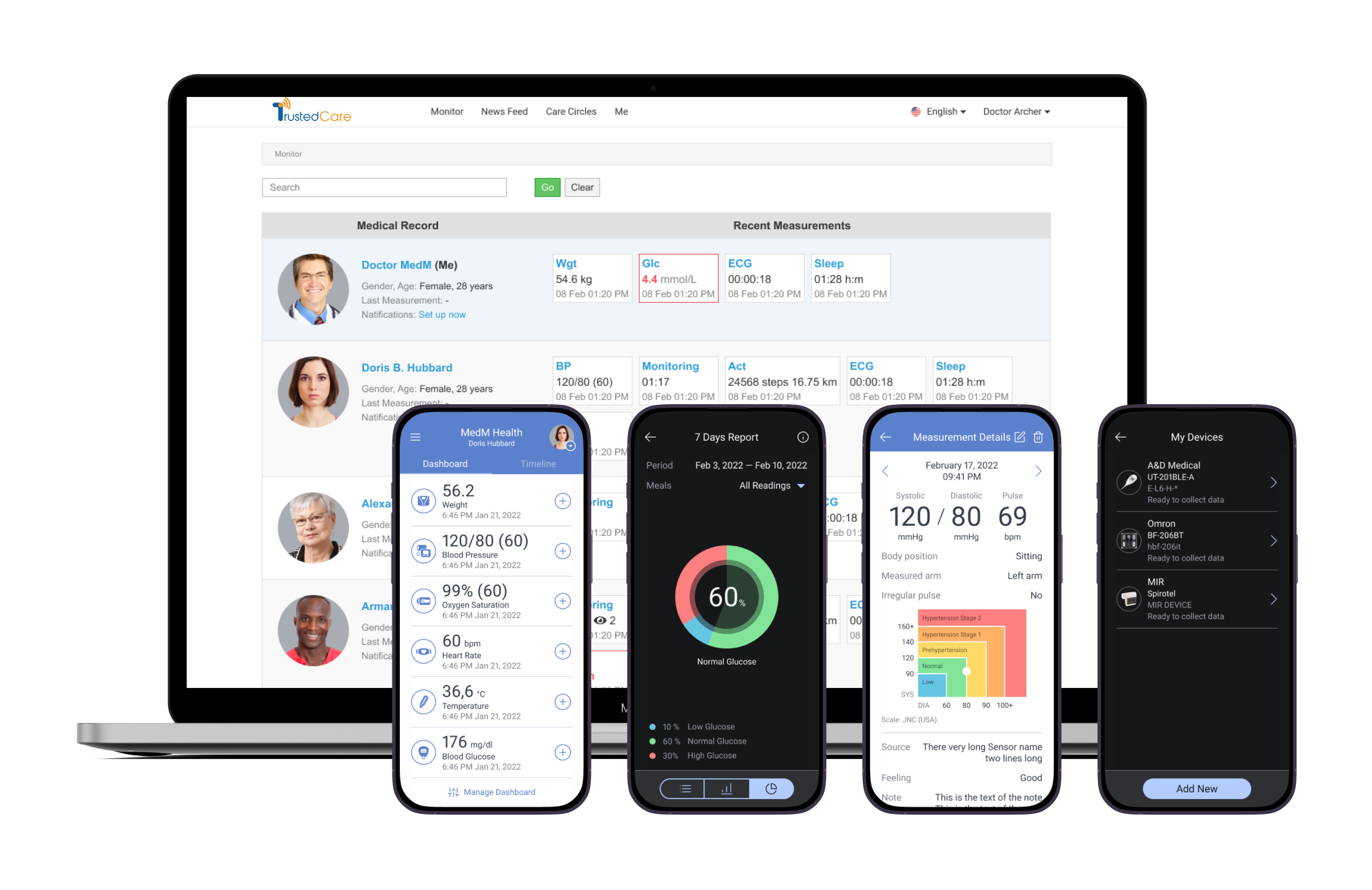 Trusted Care Ecosystem